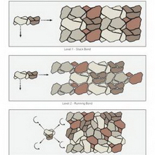 Stack Bond, Running Bond, Random Bond